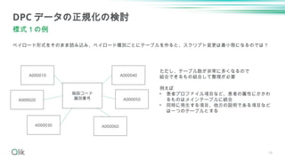 18
ペイロード形式をそのまま読み込み、ペイロード種別ごとにテーブルを作ると、スクリプト変更は最小限になるのでは？
DPC データの正規化の検討
様式１の例
施設コード
識別番号
A000010
A000020
A000030
A000040
A000050
A000060
ただし、テーブル数が非常に多くなるので
結合できるもの結合して整理が必要
例えば
• 患者プロファイル項目など、患者の属性にかかわ
るものはメインテーブルに統合
• 同時に発生する項目、他方の説明である項目など
は一つのテーブルとする
 