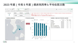 34
2023 年度（令和 5 年度）病床利用率と平均在院日数
 
