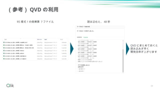 39
（参考） QVD の利用
R5 様式 1 の病棟票 7 ファイル 読み込むと、 48 秒
QVD にまとめておくと
読み込みが早く
開発効率が上がります
 