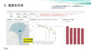 42
5. 画面を作成 • 二次医療圏の病床機能区分で、医療機関別に秒
利用率の推移を比較
仙台医療圏
高度急性期
 