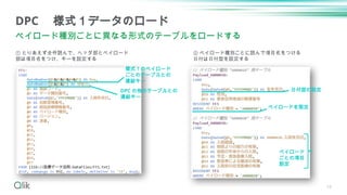 19
DPC 様式１データのロード
ペイロード種別ごとに異なる形式のテーブルをロードする
① とりあえず全件読んで、ヘッダ部とペイロード
部は項目名をつけ、キーを設定する
様式１のペイロード
ごとのテーブルとの
連結キー
② ペイロード種別ごとに読んで項目名をつける
日付は日付型を設定する
DPC の他のテーブルとの
連結キー
ペイロードを限定
日付型の設定
ペイロード
ごとの項目
設定
 