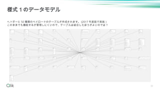 20
ヘッダーと 50 種類のペイロードのテーブルが作成されます。 (2017 年度版で実施）
このままでも機能するが管理しにくいので、テーブルは結合したほうがよいのでは？
様式１のデータモデル
 