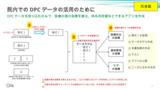 14
院内での DPC データの活用のために
DPC データを取り込むのみで、医療の質の指標を算出、時系列把握などできるアプリを作成
様式 1
様式 3
E
D
患者単位の簡易診療録情報
施設情報
診断群分類点数表により算定した
患者の診療報酬請求情報
入院患者の医科点数表に基づく
出来高点数算定情報
ペイロード
分析にしやすい
形式に変換
様式 1
データモデル
・様式 1
・様式 3
・ E
・ F
・ D
医療安全
の指標
感染管理
の指標
ケア
の指標
① 様式 1 の変換
② データモデル作成
③ 各種指標の作成
④ テスト
⑤ アプリの公開
⑥ ニーズに合わせ改良
①
②
③ 医療の質の 9 つの指標を作成
4 つのデータを関連付け
し
分析できるモデルを作成
※ 医療の質の指標を可視化するために、 2016 年度の DPC データを利用してアプリを作成しま
す。
必要な項目は新フォーマットでも変更されていないため、そのままご利用いただける想定で
す。
再掲載
F
 