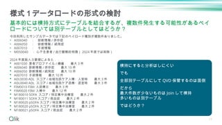 17
今回利用したサンプルデータでは下記のペイロード種別が複数件ありました。
• A006040 ： 診断情報 / 併存症
• A006050 ： 診断情報 / 続発症
• A007010 ： 手術情報
• M050040 ： 心不全患者 / 血行動態的特徴（ 2024 年度では削除）
2024 年度版入力要領によると．．．
 A001030 患者プロファイル / 褥瘡 最大 3 件
 A006040 診断情報 / 併存症 最大 10 件
 A006050 診断情報 / 続発症 最大 10 件
 A007010 手術情報 最大 10 件
 ADL0030 ADL スコア / 地域包括ケア入棟・入室時 最大 3 件
 ADL0040 ADL スコア / 地域包括ケア退棟・退室時 最大 3 件
 FIM0010 FIM/ 入退棟日 最大 3 件
 FIM0020 FIM/ 入棟中 最大 12 件
 M180010 SOFA スコア / 特定集中治療室 最大 2 件
 M180011 SOFA スコア / 敗血症 最大 2 件
 M180020 pSOFA スコア / 特定集中治療室 最大 2 件
 M180020 pSOFA スコア / 特定集中治療室 最大 2 件
 M180021 pSOFA スコア / 敗血症 最大 2 件
様式１データロードの形式の検討
基本的には横持方式にテーブルを結合するが、複数件発生する可能性があるペイ
ロードについては別テーブルとしてはどうか？
横持にすると分析はしにくい
でも
全部別テーブルにして QVD 保管するのは面倒
だから
最大件数が少ないものは Join して横持
多いものは別テーブル
ではどうか？
 