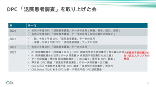 20
DPC 「退院患者調査」を取り上げた会
年 テーマ
2024 • 令和４年度 DPC 「退院患者調査」データの活用（実績、救急、紹介、退院）
• 令和４年度 DPC 「退院患者調査」データの活用（在院日数の比較など）
2023 • －続－令和３年度 DPC 「退院患者調査」データの活用
• －速報－令和３年度 DPC 「退院患者調査」データの活用
2022 • 令和２年度 DPC 「退院患者調査」データの活用
2021 • R1 病床機能報告（探索編３回目） +DPC 調査疾患別手術別集計（加工編４回目）
• R1 病床機能報告の活用 ( データ探索編 )+ 疾患別手術別集計の加工編３
• データ探索編（厚労省 病床機能報告） + 加工編２（厚労省 DPC 調査）
• 厚労省 DPC 調査 「疾患別手術別集計」のデータ探索編 + 加工編
• Qlik Sense で実施する厚労省 DPC 調査 「疾患別手術別集計」の活用
• Qlik Sense ではじめる DPC 分析－令和元年度 DPC 退院調査－
← 疾患別手術別集計の
取り込みスクリプトの
解説
 