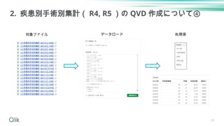 29
2. 疾患別手術別集計（ R4, R5 ）の QVD 作成について④
対象ファイル データロード 処理後
 