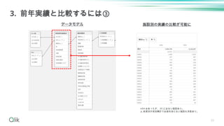 33
3. 前年実績と比較するには③
データモデル 施設別の実績の比較が可能に
※R4 はあったが、 R5 にはない施設あり。
※ 疾患別手術別集計では値を持たない施設も多数あり。
 