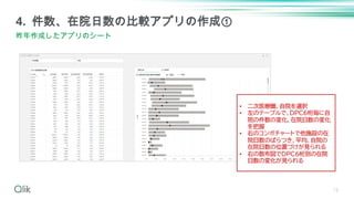 15
4. 件数、在院日数の比較アプリの作成①
昨年作成したアプリのシート
 