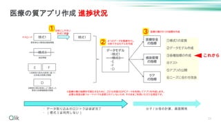 23
医療の質アプリ作成 進捗状況
・データ取り込みのロジックはほぼ完了
・（様式 3 は利用しない）
分子 / 分母の計算、画面開発
これから
 