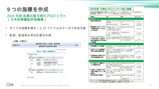 25
9 つの指標を作成
2025 年度 医療の質可視化プロジェクト
（日本医療機能評価機構）
https://jq-qiconf.jcqhc.or.jp/event/kashika_project_2025/
• すべての指標を様式 1 と EF ファイルのデータで作成可能
• 転倒・転落発生率の計算式の例
 