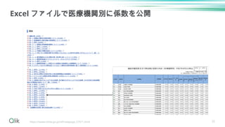 32
Excel ファイルで医療機関別に係数を公開
https://www.mhlw.go.jp/stf/newpage_57671.html
 