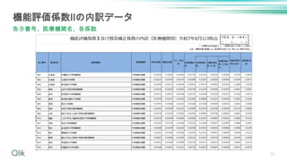 33
機能評価係数Ⅱの内訳データ
告示番号、医療機関名、各係数
 