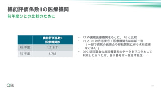 34
機能評価係数Ⅱの医療機関
前年度分との比較のために
機能評価係数Ⅱ
医療機関数
R6 年度 1,7 ８７
R7 年度 1,761
• R7 の掲載医療機関をもとに、 R6 と比較
• R7 と R6 の告示番号 + 医療機関名はほぼ一致
（一部で病院の統廃合や移転開院に伴う名称変更
などあり）
• DPC 退院調査の施設概要表のデータをマスタとして
利用したかったが、告示番号が一致せず断念
 