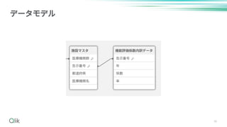 36
データモデル
 