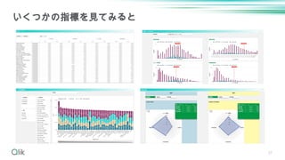 37
いくつかの指標を見てみると
 