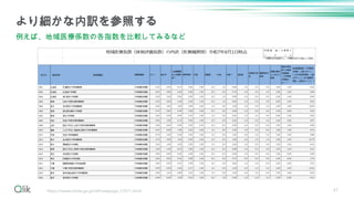 41
より細かな内訳を参照する
例えば、地域医療係数の各指数を比較してみるなど
https://www.mhlw.go.jp/stf/newpage_57671.html
 
