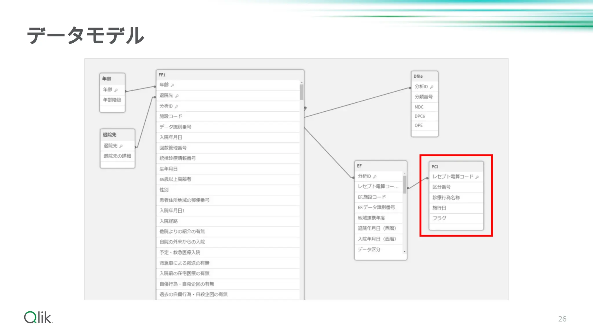 26
データモデル
 