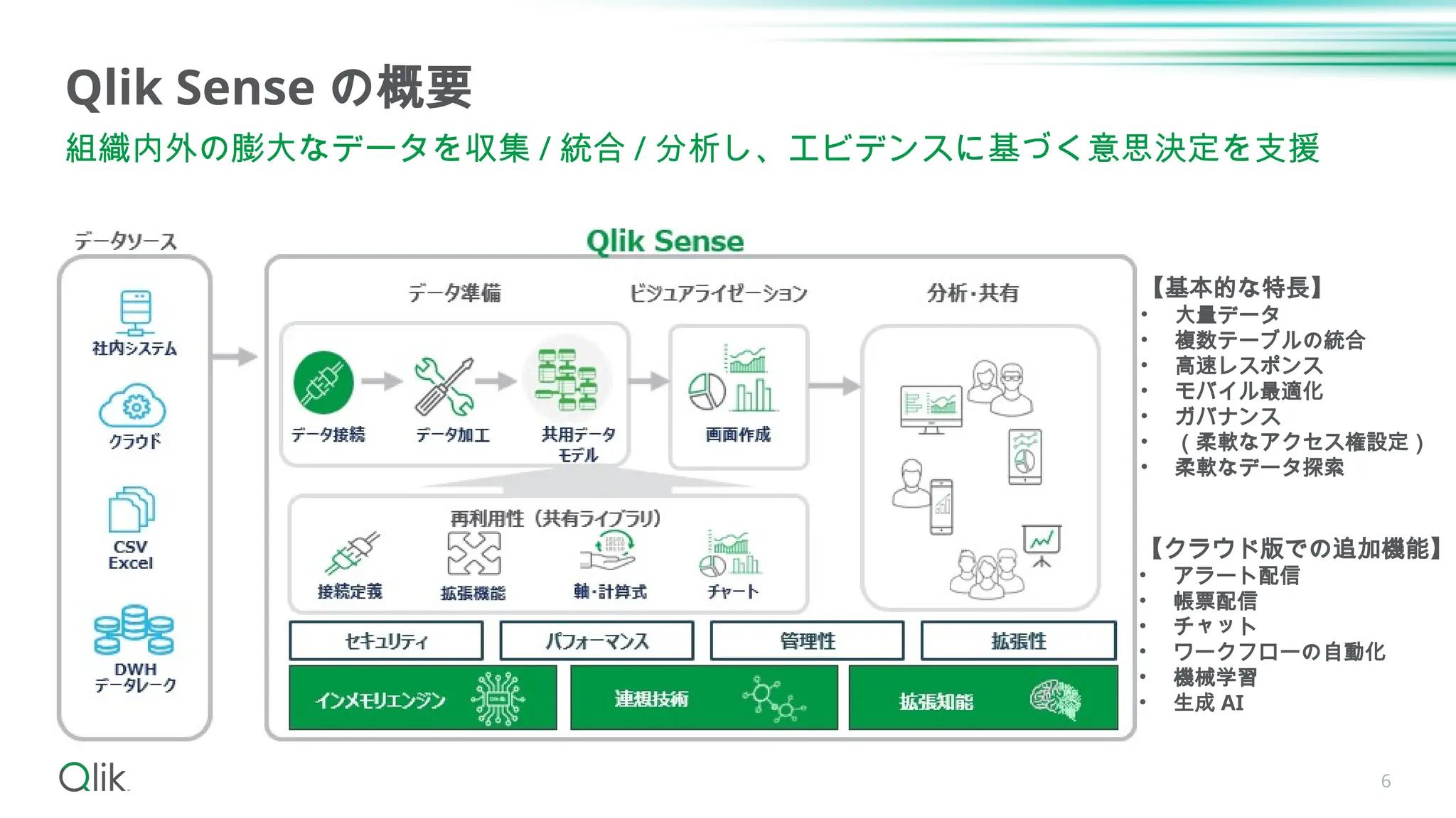 6
Qlik Sense の概要
組織内外の膨大なデータを収集 / 統合 / 分析し、エビデンスに基づく意思決定を支援
【基本的な特長】
• 大量データ
• 複数テーブルの統合
• 高速レスポンス
• モバイル最適化
• ガバナンス
• （柔軟なアクセス権設定）
• 柔軟なデータ探索
【クラウド版での追加機能】
• アラート配信
• 帳票配信
• チャット
• ワークフローの自動化
• 機械学習
• 生成 AI
 