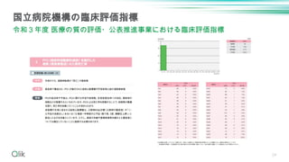 24
国立病院機構の臨床評価指標
令和３年度 医療の質の評価・公表推進事業における臨床評価指標
 