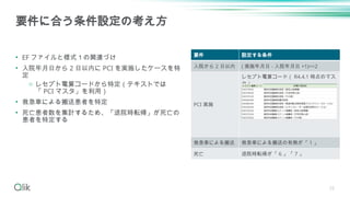 25
• EF ファイルと様式１の関連づけ
• 入院年月日から 2 日以内に PCI を実施したケースを特
定
o レセプト電算コードから特定（テキストでは
「 PCI マスタ」を利用）
• 救急車による搬送患者を特定
• 死亡患者数を集計するため、「退院時転帰」が死亡の
患者を特定する
要件に合う条件設定の考え方
要件 設定する条件
入院から 2 日以内 ( 実施年月日 - 入院年月日 +1)<=2
PCI 実施
レセプト電算コード（ R4.4.1 時点のマス
タ）
救急車による搬送 救急車による搬送の有無が「 1 」
死亡 退院時転帰が「 6 」「 7 」
 