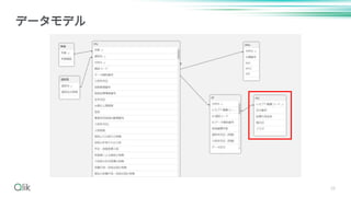 26
データモデル
 