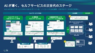 9
AI が導く、セルフサービスの次世代のステージ
全社活用
全社展開
セルフサービスで作成
AI によるセルフサービス分析と生成 AI チャットを、ノーコードで全社展開。次世代のデータ活用が現実に。
セルフサービス
生成 AI チャット作成
自動機械学習による
セルフサービス予測分析
構造化データ 非構造化データ
AI 駆動型
セルフサービス BI
DWH や PC 上のデータを組み合わせ、
AI と対話しながら直感的にデータ分
析
売上データから需要予
測を行いたい
マーケティングデー
タの分析を行いたい
新システムの操作手順書から
Q&A 用のチャットを作りたい
ノーコード＆簡単手順で、非エンジ
ニアでも生成 AI チャットを即構築
機械学習の専門知識なしで、数ク
リックで高度な予測モデルを自動作
成
公開
Qlik Cloud Analytics ポー
タルサイト
他の業務サイトに
部品として組み込
むことも可能
★
BI ダッシュボード、生成 AI チャッ
ト、予測モデルを社内で共有
★
 