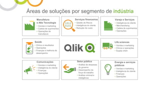 Áreas de soluções por segmento de indústria
Manufatura
e Alta Tecnologia
• Vendas e marketing
• Cadeia de suprimentos
• Operações de
manufatura
Serviços financeiros
• Gestão de Riscos
• Inteligência do cliente
• Redução de custo
Varejo e Serviços
• Inteligência do cliente
• Merchandising
• Cadeia de suprimentos
• Operações
Saúde
• Clínico e resultados
• Operações
• Finanças e melhoria de
desempenho
Comunicações
• Vendas e marketing
• Inteligência do cliente
• Finanças
• Operações
Life sciences
• Vendas e marketing
• Clínica e operações
• Supply chain
Energia e serviços
públicos
• Vendas e marketing
• Inteligência do cliente
• Finanças
• Operações
Setor público
• Análise de despesas
do governo
• Desempenho da
força de trabalho
• Análise criminal e
inteligência
 