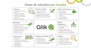 Finanças
• Planejamento financeiro e
análise
• Gestão de despesas
• Receita e rentabilidade
• Fluxo de caixa e balanço
patrimonial
• Risco e conformidade
TI como úsuario
• infra-estrutura de TI
• Gestão de ativos
• Governança e segurança
• Software e licenciamento
• Gerenciamento de projetos
Recursos Humanos
• Remuneração
• Recrutamento
• Gerenciamento de força de
trabalho
• Aprendizagem e
desenvolvimento
Marketing
• Planejamento de Mercado
• Gestão da marca
• Desempenho de campanhas
• Desenvolvimento de novos
produtos e inovação
• Análises digitais
Suprimentos
• Aquisição
• Gestão de fornecedores
• Armazenamento, transporte e
distribuição
• Desempenho
• Planejamento
P&D e
Engenharia
Serviços e Suporte
• Contact center
• Análise de garantia
• Serviço de campo
• Experiência do cliente e valor vitalício
• Casos de suporte / helpdesk
Vendas
• Análise dos clientes
• Análise dos produtos
• Análise dos canais
• Pipeline e gestão de cotas
• Planejamento de vendas
• Pipeline de P & D
• Qualidade
• Saúde e segurança
• Operações de manufatura
• Gestão de ativos e integridade
Áreas de soluções por funções
 