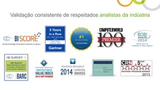 Validação consistente de respeitados analistas da indústria
5 Years
in a Row
Gartner Magic
Quadrant Leader
2011, 2012, 2013, 2014,
2015
 