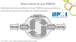 Boas práticas do guia PMBOK
Fonte: PMBOK, 5 edição. Grupos de processos de gerenciamento de projetos
Utilização das boas práticas do Guia PMBOK para aumentar as
chances de sucesso do projeto de implementação.
 