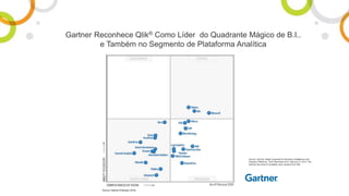 Gartner Reconhece Qlik® Como Líder do Quadrante Mágico de B.I..
e Também no Segmento de Plataforma Analítica
Source: Gartner, Magic Quadrant for Business Intelligence and
Analytics Platforms, Josh Parenteau et al, February 4, 2016. The
Gartner document is available upon request from Qlik.
 