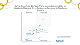 Gartner Reconhece Qlik® pelo 7º ano consecutivo como Líder do
Quadrante Mágico de B.I.. e Também no Segmento de Plataforma
Analítica
Source: Gartner, Magic Quadrant for Business Intelligence and
Analytics Platforms, Josh Parenteau et al, February 4, 2016. The
Gartner document is available upon request from Qlik.
 