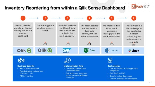 Seamlessly combine UiPath Automation with Qlik dashboards and workflows ...