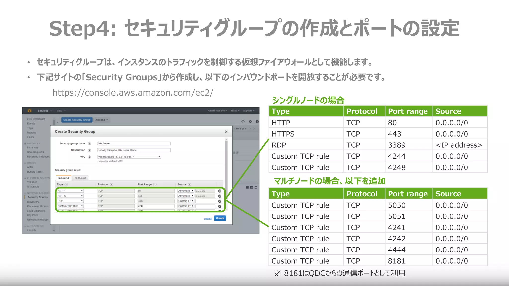 Step4: セキュリティグループの作成とポートの設定
Type Protocol Port range Source
HTTP TCP 80 0.0.0.0/0
HTTPS TCP 443 0.0.0.0/0
RDP TCP 3389 <IP address>
Custom TCP rule TCP 4244 0.0.0.0/0
Custom TCP rule TCP 4248 0.0.0.0/0
• セキュリティグループは、インスタンスのトラフィックを制御する仮想ファイアウォールとして機能します。
• 下記サイトの「Security Groups」から作成し、以下のインバウンドポートを開放することが必要です。
https://console.aws.amazon.com/ec2/
Type Protocol Port range Source
Custom TCP rule TCP 5050 0.0.0.0/0
Custom TCP rule TCP 5051 0.0.0.0/0
Custom TCP rule TCP 4241 0.0.0.0/0
Custom TCP rule TCP 4242 0.0.0.0/0
Custom TCP rule TCP 4444 0.0.0.0/0
Custom TCP rule TCP 8181 0.0.0.0/0
シングルノードの場合
マルチノードの場合、以下を追加
※ 8181はQDCからの通信ポートとして利用
 