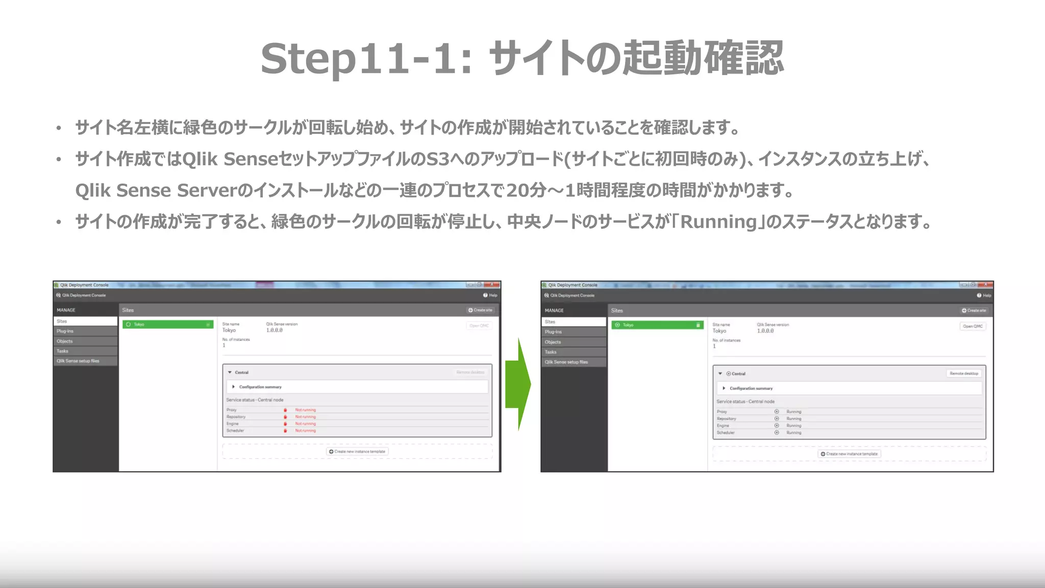 Step11-1: サイトの起動確認
• サイト名左横に緑色のサークルが回転し始め、サイトの作成が開始されていることを確認します。
• サイト作成ではQlik SenseセットアップファイルのS3へのアップロード(サイトごとに初回時のみ)、インスタンスの立ち上げ、
Qlik Sense Serverのインストールなどの一連のプロセスで20分～1時間程度の時間がかかります。
• サイトの作成が完了すると、緑色のサークルの回転が停止し、中央ノードのサービスが「Running」のステータスとなります。
 