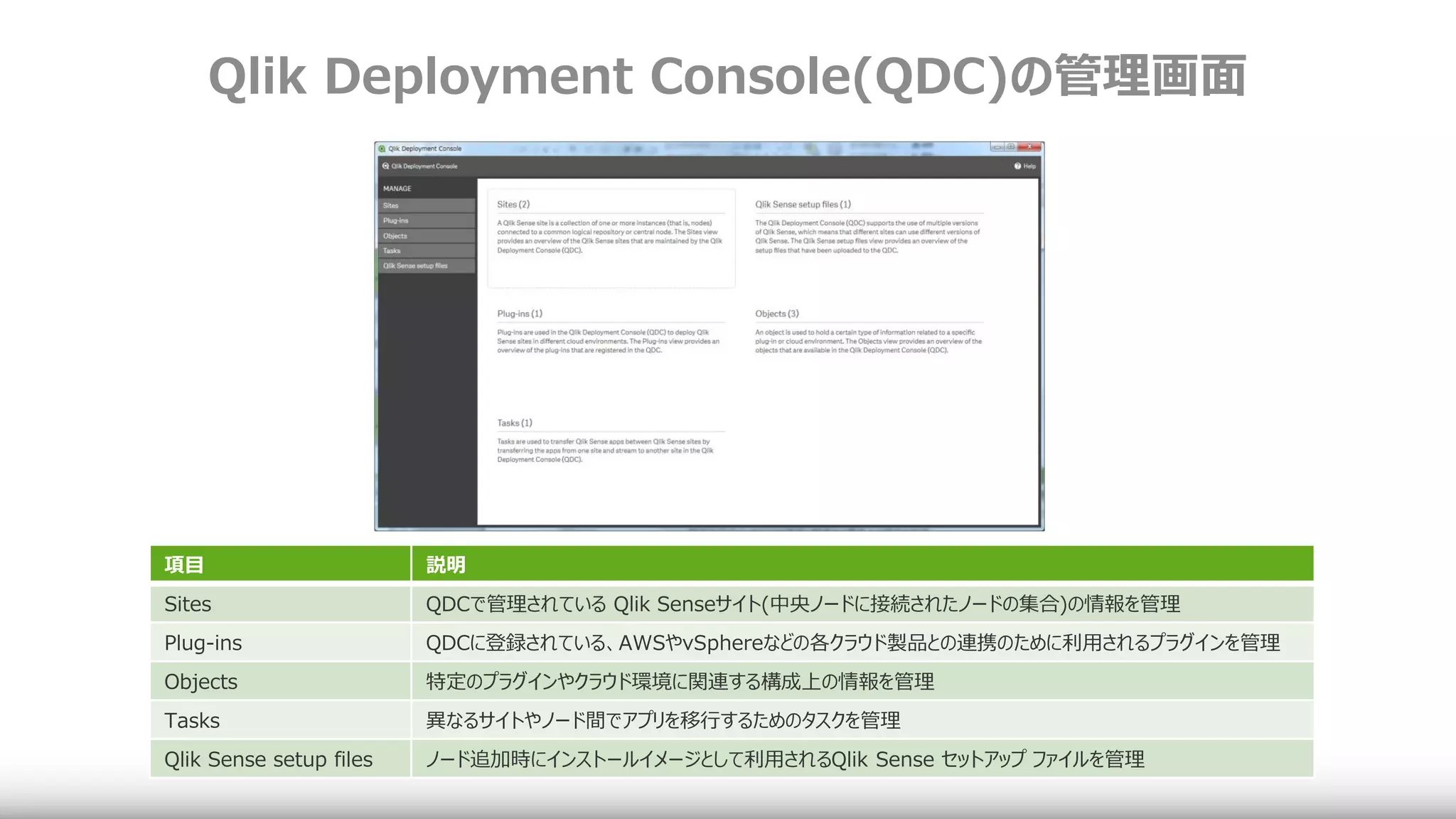Qlik Deployment Console(QDC)の管理画面
項目 説明
Sites QDCで管理されている Qlik Senseサイト(中央ノードに接続されたノードの集合)の情報を管理
Plug-ins QDCに登録されている、AWSやvSphereなどの各クラウド製品との連携のために利用されるプラグインを管理
Objects 特定のプラグインやクラウド環境に関連する構成上の情報を管理
Tasks 異なるサイトやノード間でアプリを移行するためのタスクを管理
Qlik Sense setup files ノード追加時にインストールイメージとして利用されるQlik Sense セットアップ ファイルを管理
 