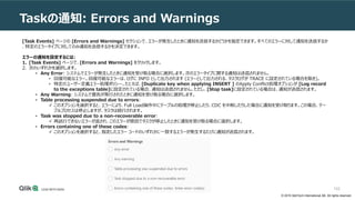 © 2019 QlikTech International AB. All rights reserved.
102
Taskの通知: Errors and Warnings
[Task Events] ページの [Errors and War...
