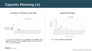 © 2019 QlikTech International AB. All rights reserved.
75
Capacity Planning (4)
Changes in Memory and Disk Applied Changes...
