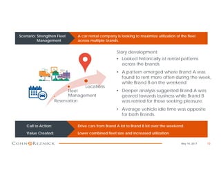 10
Reservation
Fleet
Management
Locations
Story development:
• Looked historically at rental patterns
across the brands
• A pattern emerged where Brand A was
found to rent more often during the week,
while Brand B on the weekend
• Deeper analysis suggested Brand A was
geared towards business while Brand B
was rented for those seeking pleasure.
• Average vehicle idle time was opposite
for both Brands.
Drive cars from Brand A lot to Brand B lot over the weekend.
Lower combined fleet size and increased utilization.
Call to Action:
Value Created:
A car rental company is looking to maximize utilization of the fleet
across multiple brands.
Scenario: Strengthen Fleet
Management
May 16, 2017
 