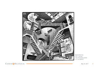 3
Illustration by:
M.C. Escher
The Paradoxical Art
of “Inception”
May 16, 2017
 