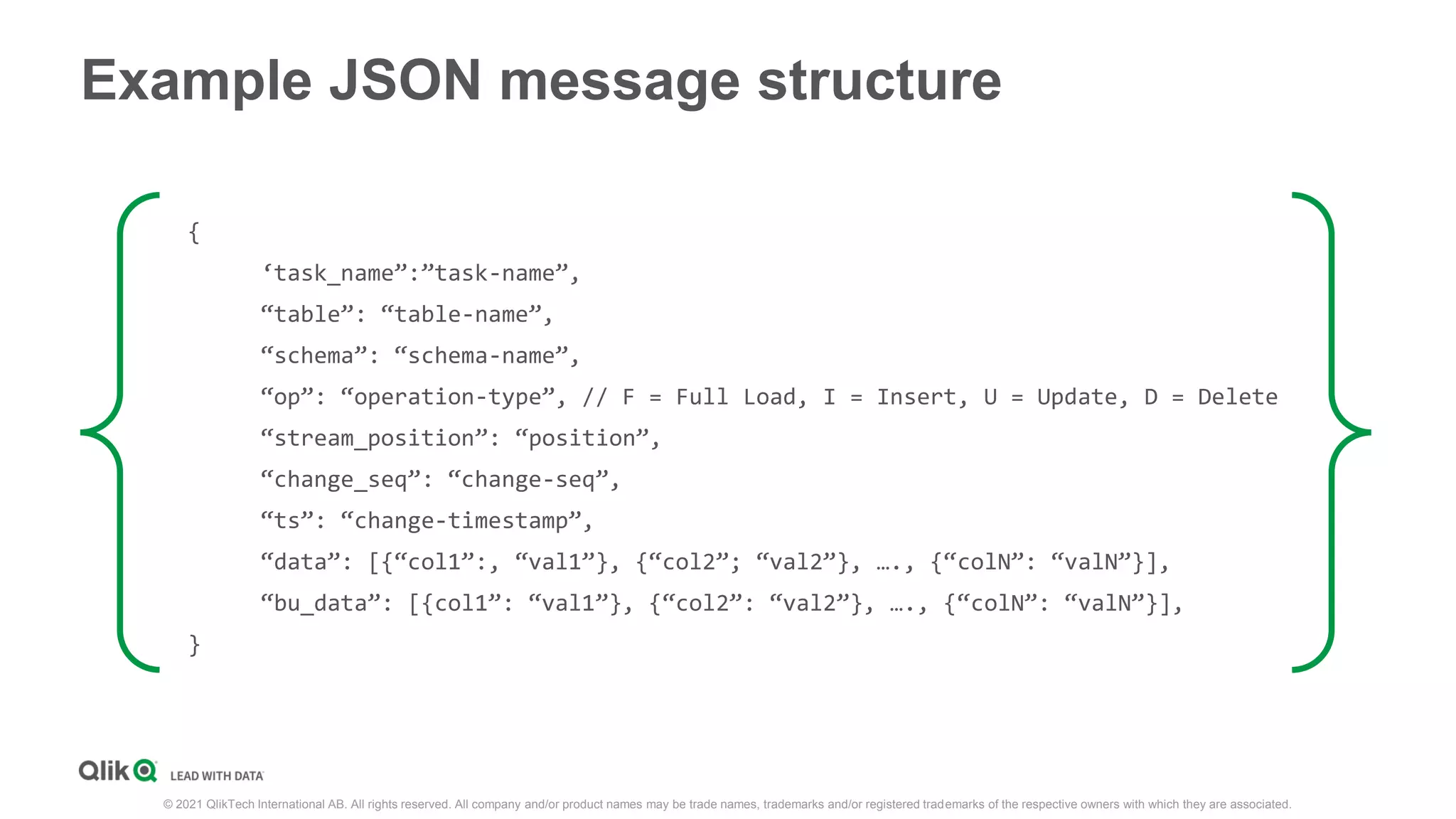 Example JSON message structure
{
‘task_name”:”task-name”,
“table”: “table-name”,
“schema”: “schema-name”,
“op”: “operation-type”, // F = Full Load, I = Insert, U = Update, D = Delete
“stream_position”: “position”,
“change_seq”: “change-seq”,
“ts”: “change-timestamp”,
“data”: [{“col1”:, “val1”}, {“col2”; “val2”}, …., {“colN”: “valN”}],
“bu_data”: [{col1”: “val1”}, {“col2”: “val2”}, …., {“colN”: “valN”}],
}
© 2021 QlikTech International AB. All rights reserved. All company and/or product names may be trade names, trademarks and/or registered trademarks of the respective owners with which they are associated.
 