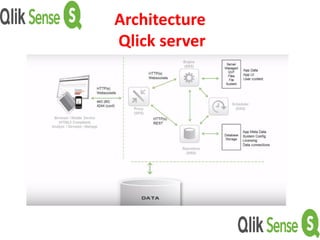 Architecture
Qlick server
 