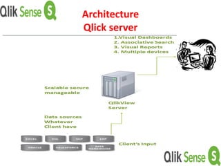 Architecture
Qlick server
 