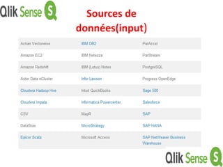 Sources de
données(input)
 