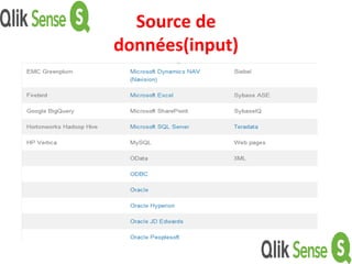 Source de
données(input)
 
