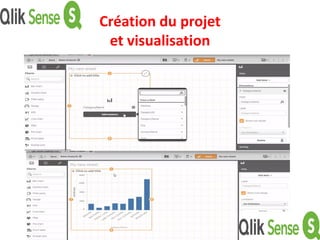 Création du projet
et visualisation
 