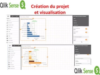 Création du projet
et visualisation
 