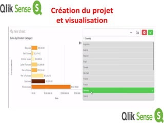 Création du projet
et visualisation
 
