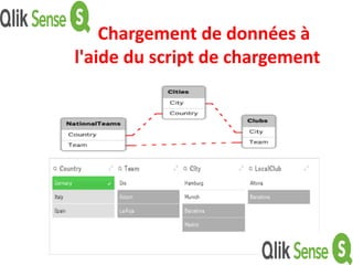 Chargement de données à
l'aide du script de chargement
 