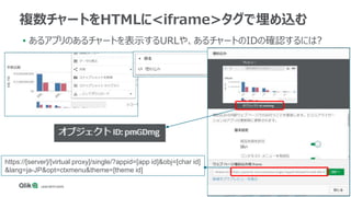 • あるアプリのあるチャートを表示するURLや、あるチャートのIDの確認するには?
複数チャートをHTMLに<iframe>タグで埋め込む
https://[server]/[virtual proxy]/single/?appid=[app id]&obj=[char id]
&lang=ja-JP&opt=ctxmenu&theme=[theme id]
 
